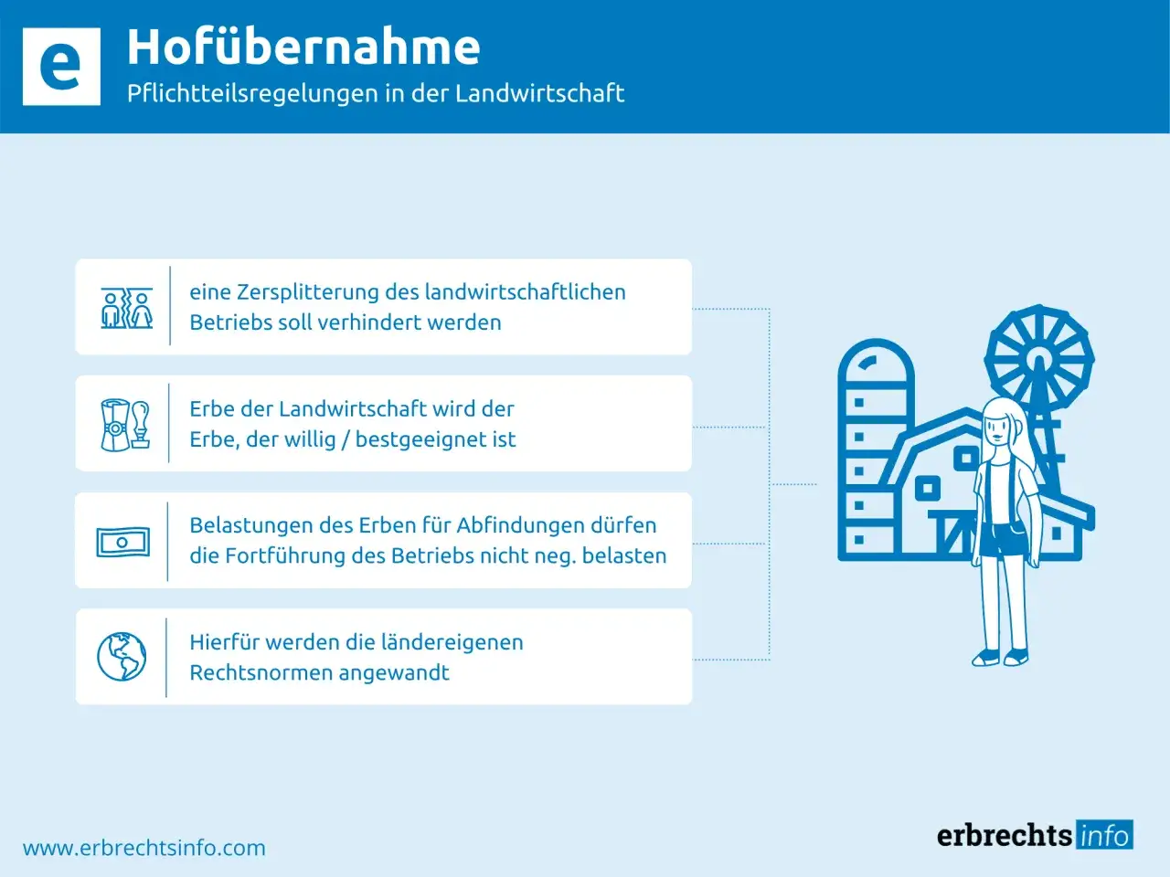 Hof&uuml;bernahme: Vermeidung von Zersplitterung, Wahl des geeigneten Erben, Schutz des Betriebs. So wird ein ruhender landwirtschaftlicher Betrieb vererben.