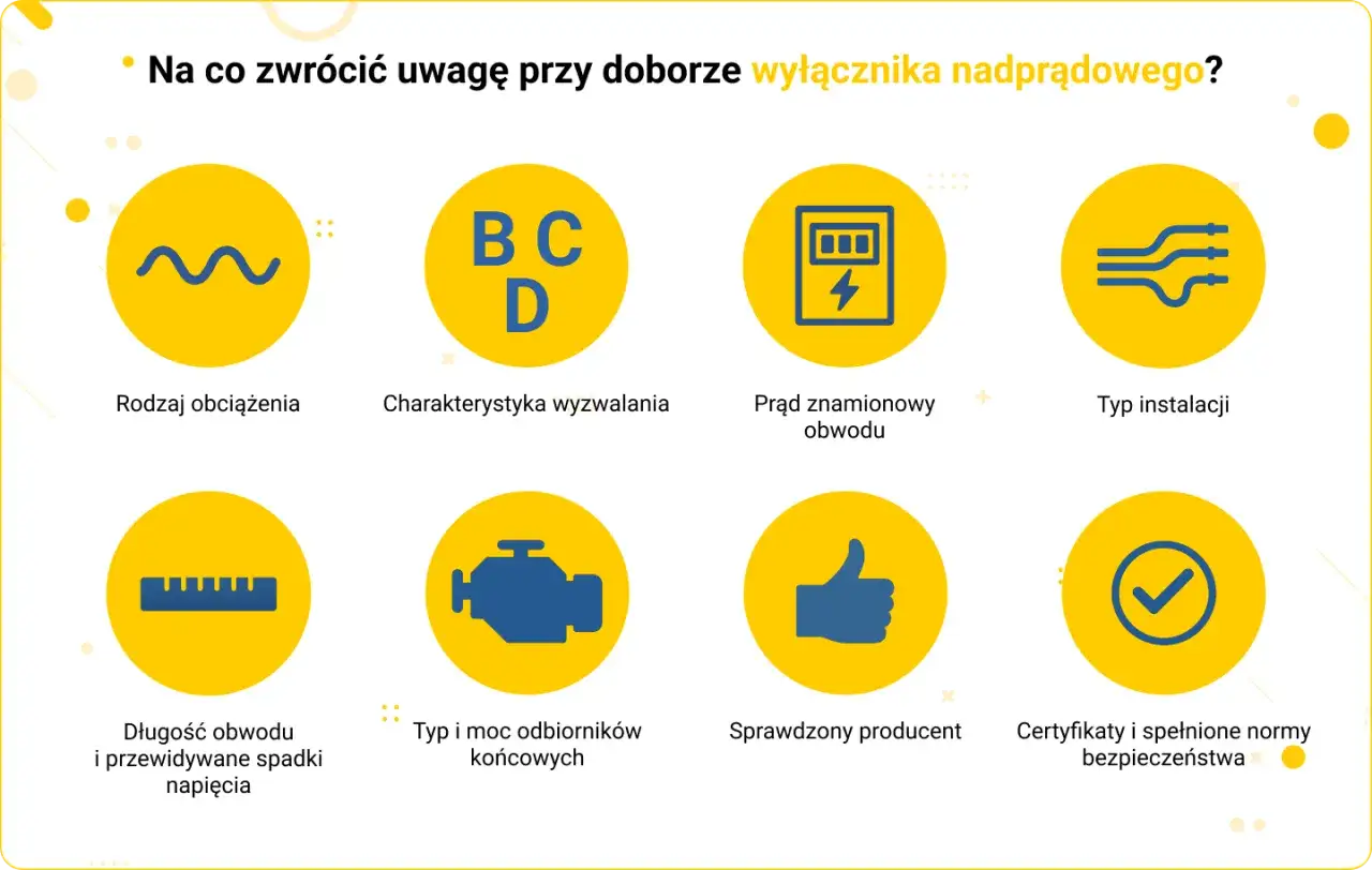 certyfikaty bezpieczeństwa bezpieczników elektrycznych