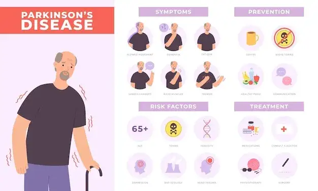 Psychiczne objawy choroby Parkinsona infografika