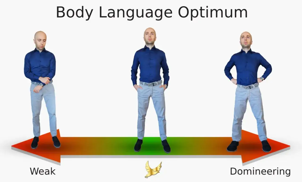 Uomo mostra tre diverse posture: debole, neutra e dominante. Il linguaggio del corpo è fondamentale per comunicare sicurezza.