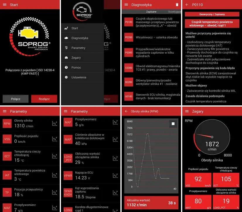 Porównanie interfejsów OBD2 Bluetooth segmenty cenowe