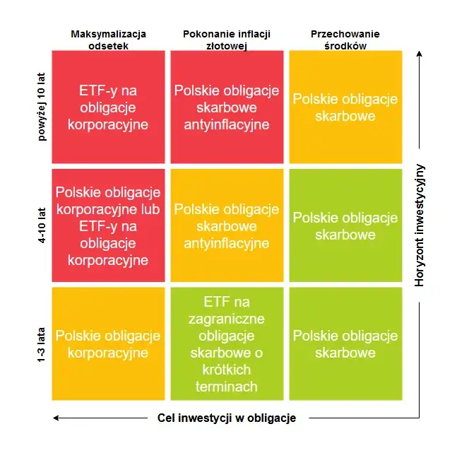 Zdjęcie Obligacje skarbowe - co to jest i jak działają w inwestycjach?