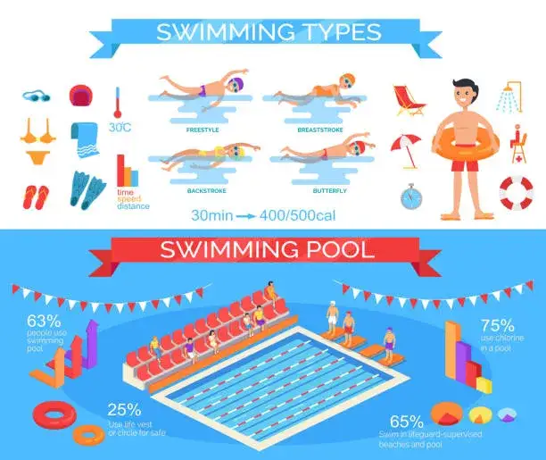 por&oacute;wnanie styl&oacute;w pływackich infografika