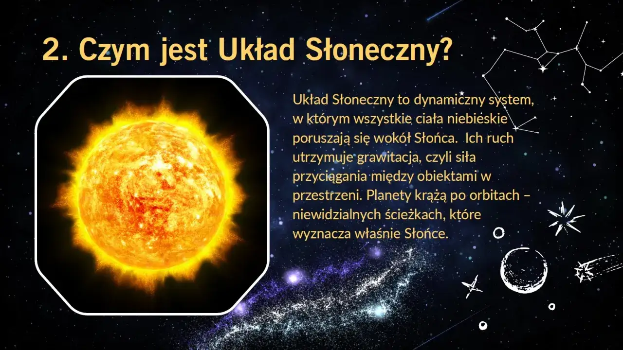 Jasne Słońce i tekst wyjaśniający budowę Układu Słonecznego, gdzie planety krążą po orbitach.