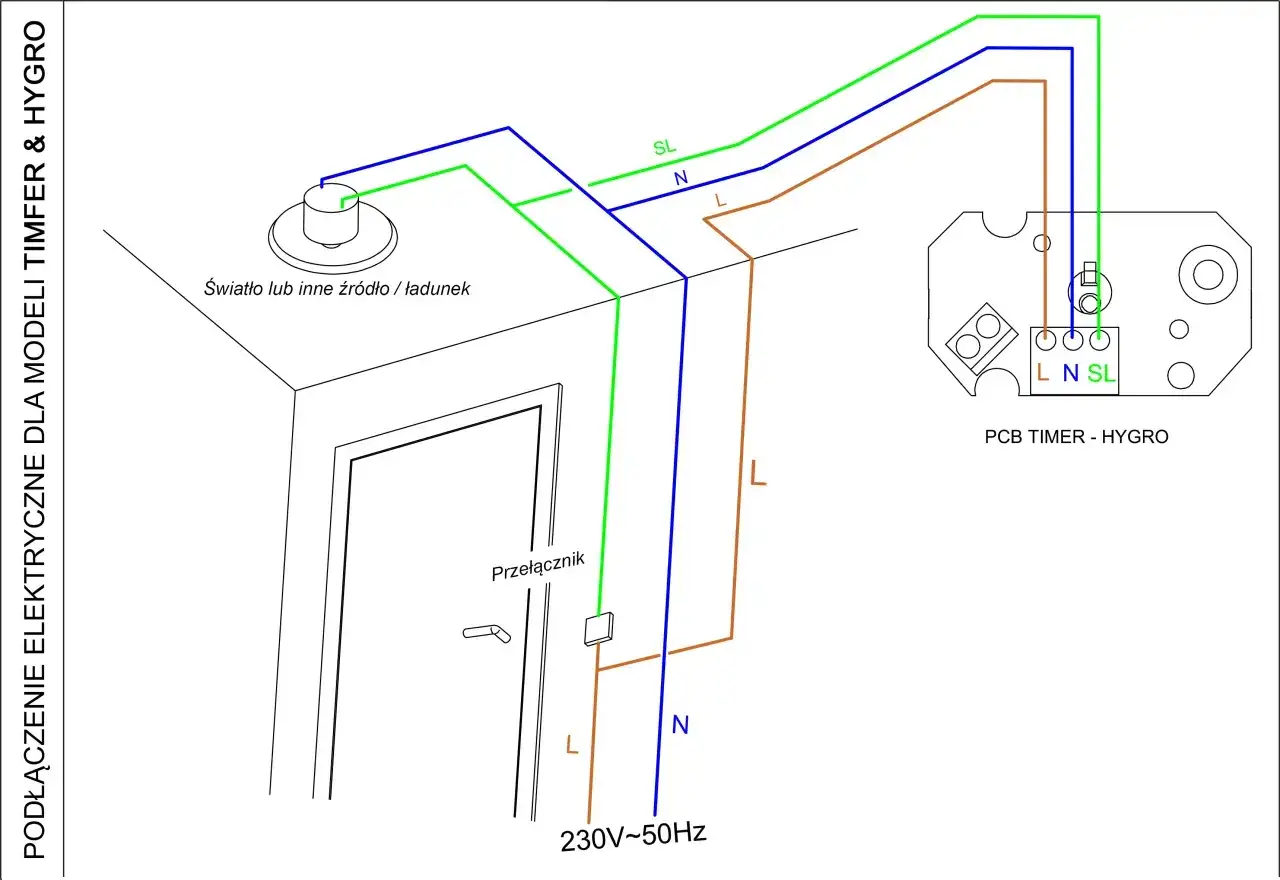 Schemat podłączenia wentylatora łazienkowego z czujnikiem wilgotności. Pokazuje połączenie zasilania, przełącznika i modułu PCB Timer - Hygro.