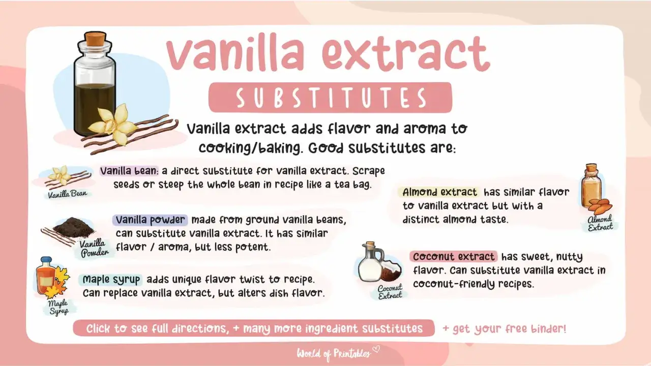 Découvrez par quoi remplacer la gousse de vanille : haricot, poudre, sirop d'érable, extrait d'amande ou de coco.