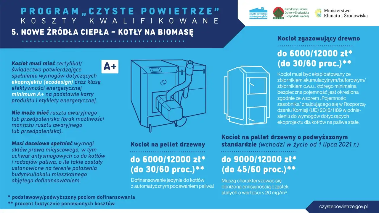 Czyste Powietrze kwalifikowane inwestycje urządzenia