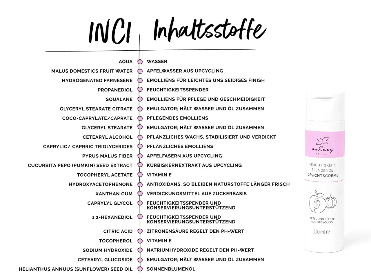 Kosmetikprodukte mit INCI Liste