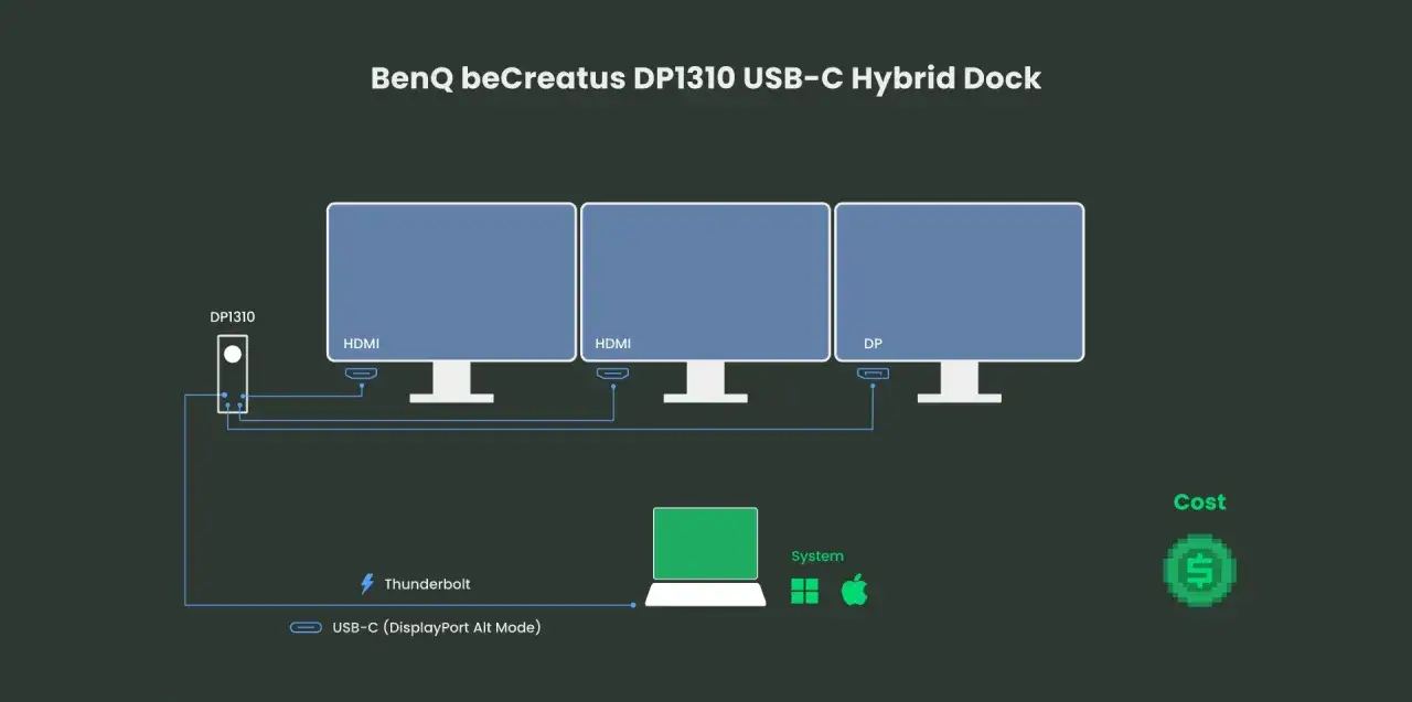 Rodzaje portów wideo laptopa i monitora HDMI DisplayPort USB-C VGA DVI