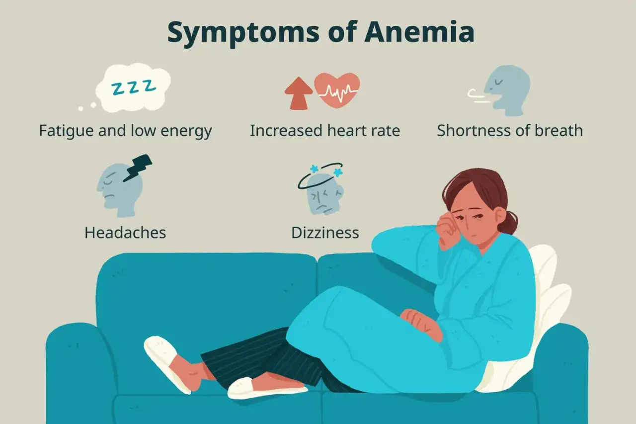 Czy anemia jest groźna? Ilustracja pokazuje objawy: zmęczenie, b&oacute;l głowy, zawroty głowy, kołatanie serca, duszności.
