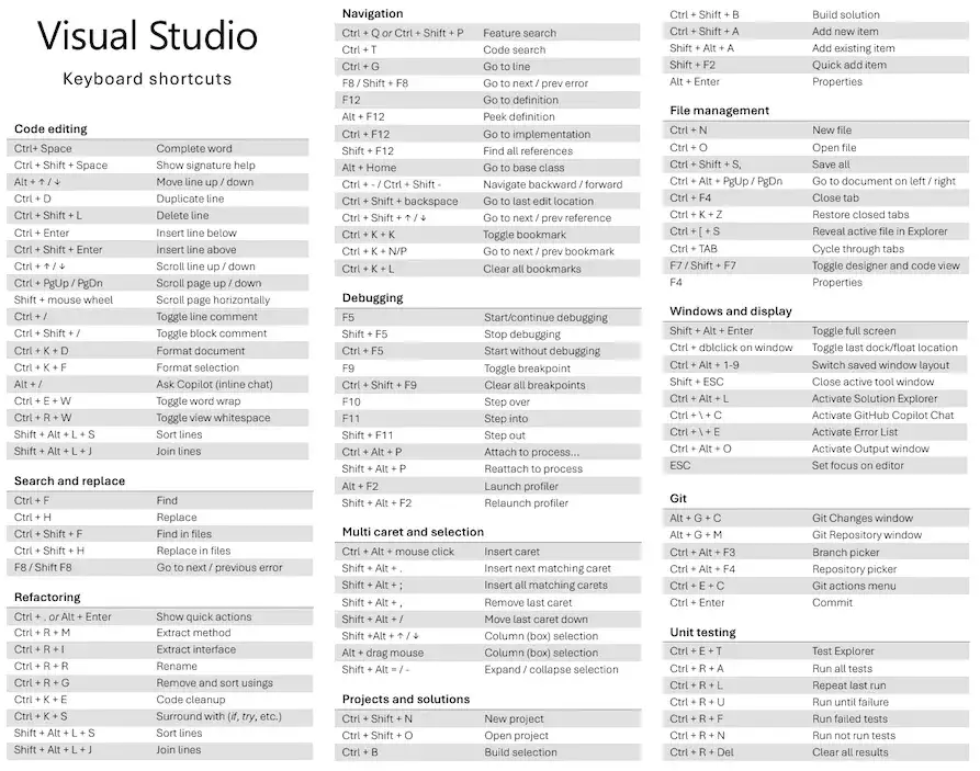 skr&oacute;ty klawiszowe windows 11 obr&oacute;t ekranu ctrl alt strzałki