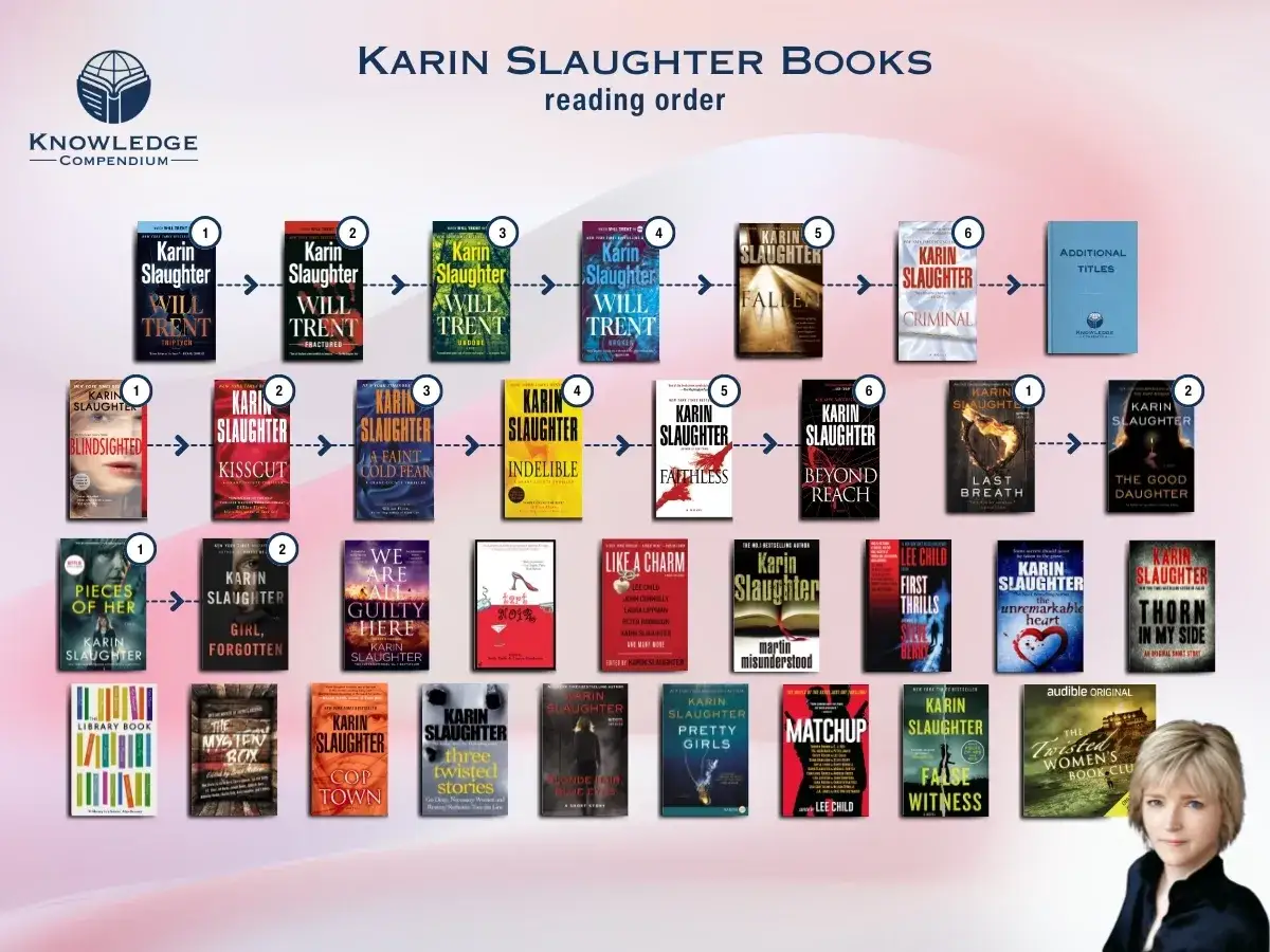I libri di Karin Slaughter in ordine cronologico, un percorso di lettura per i suoi romanzi pi&ugrave; avvincenti.