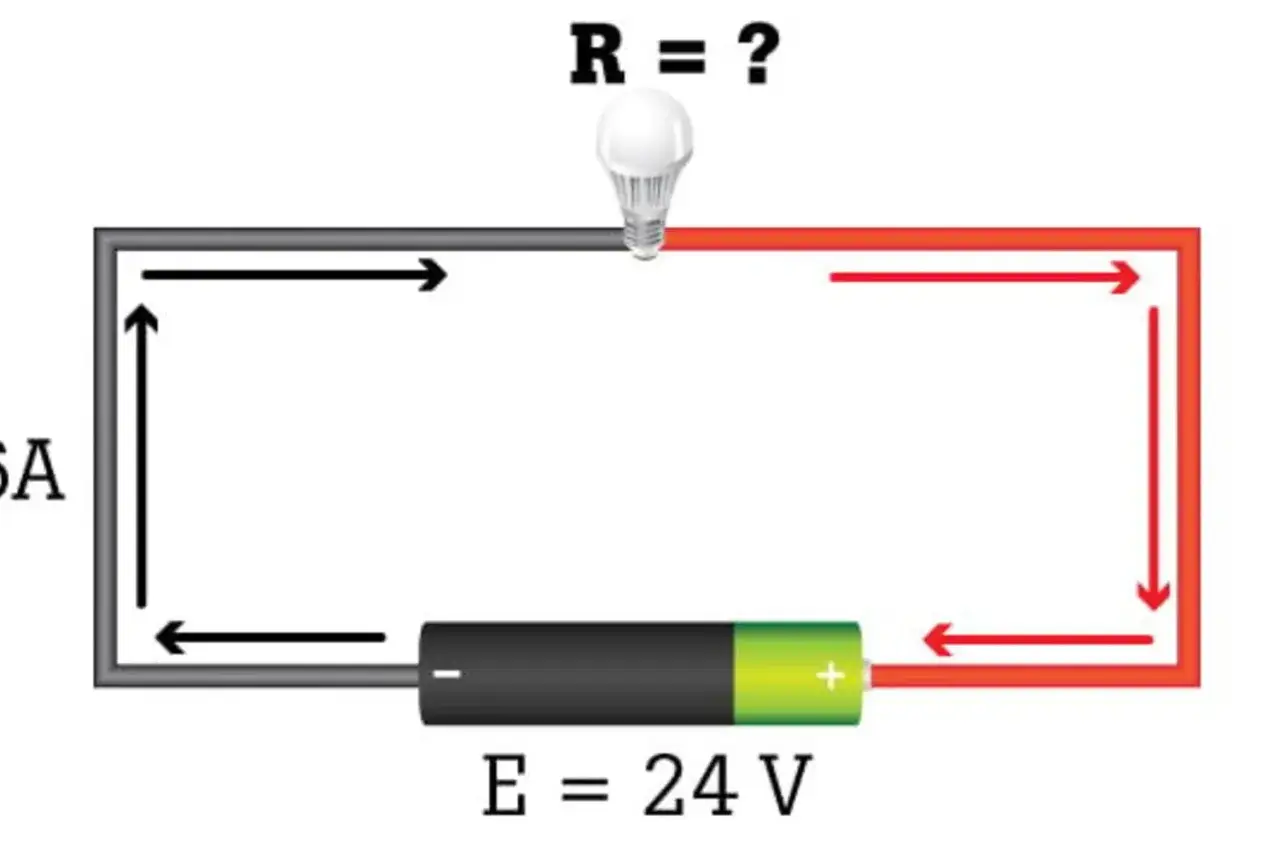 Obwód elektryczny z żarówką, baterią E=24V i prądem 6A. Oblicz opór R, korzystając ze wzoru na napięcie.