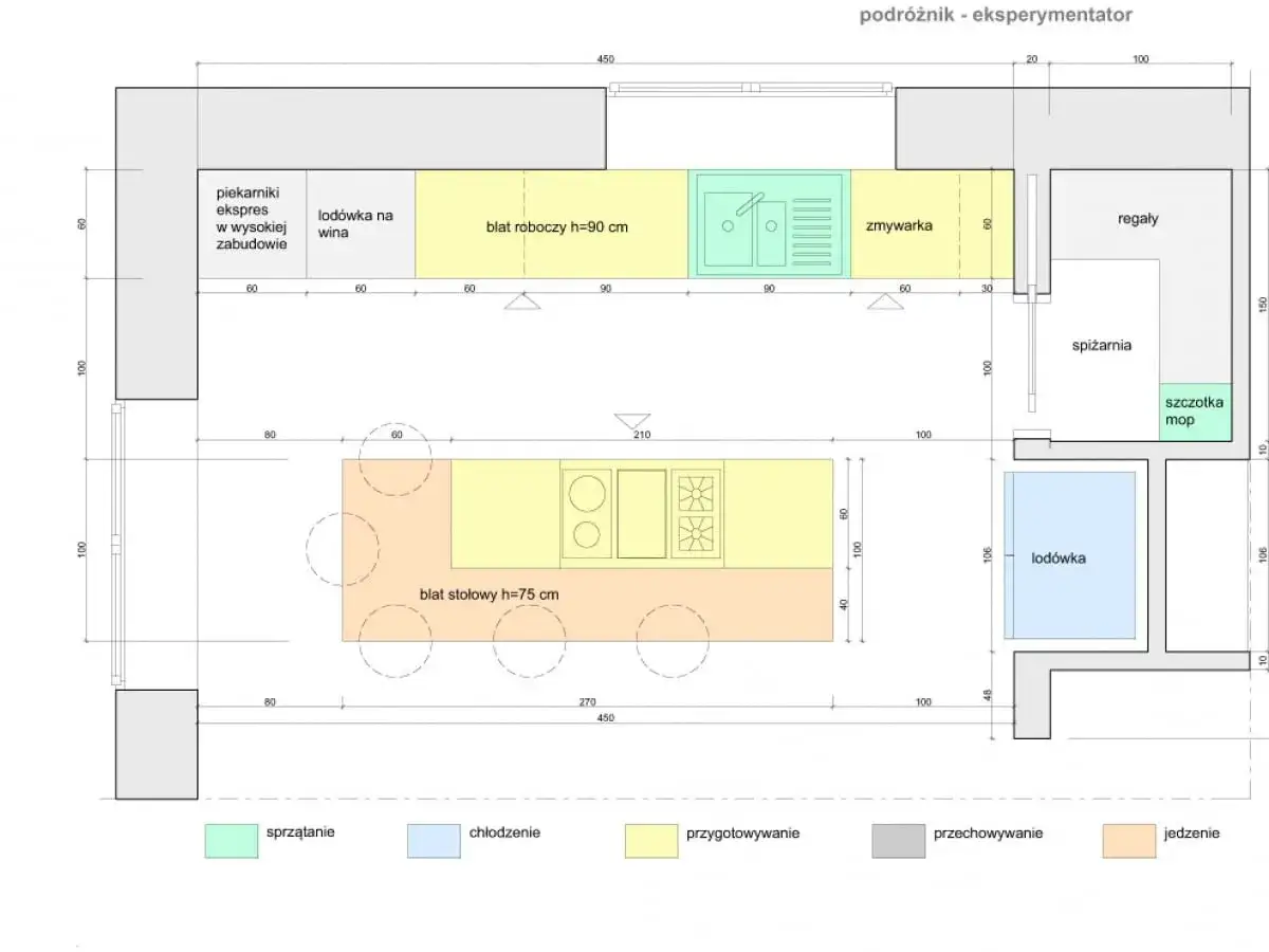 Plan kuchni: piekarniki, lodówka, zmywarka, spiżarnia, blat roboczy i stołowy. Remont kuchni od czego zacząć? Od projektu!