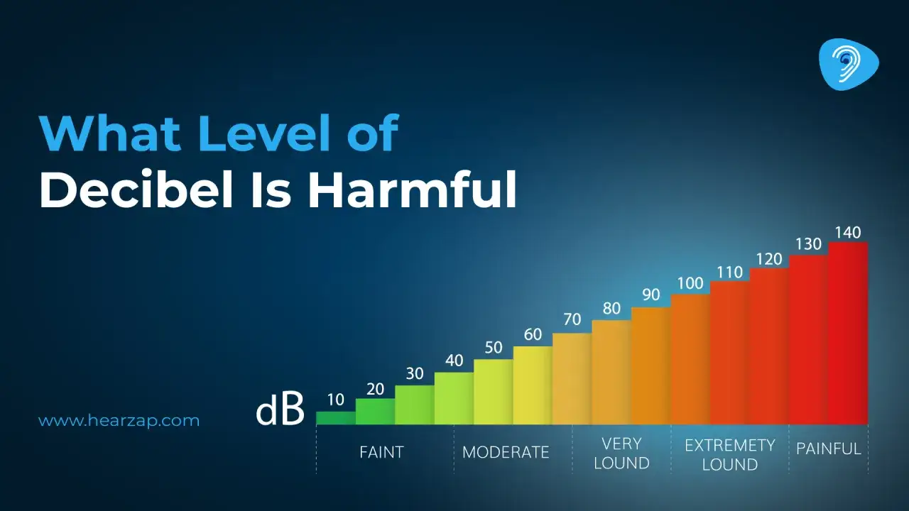 Graphique montrant les niveaux de décibels et leur impact sur l'audition. Il explique qu'est ce que le son et quand il devient dangereux.