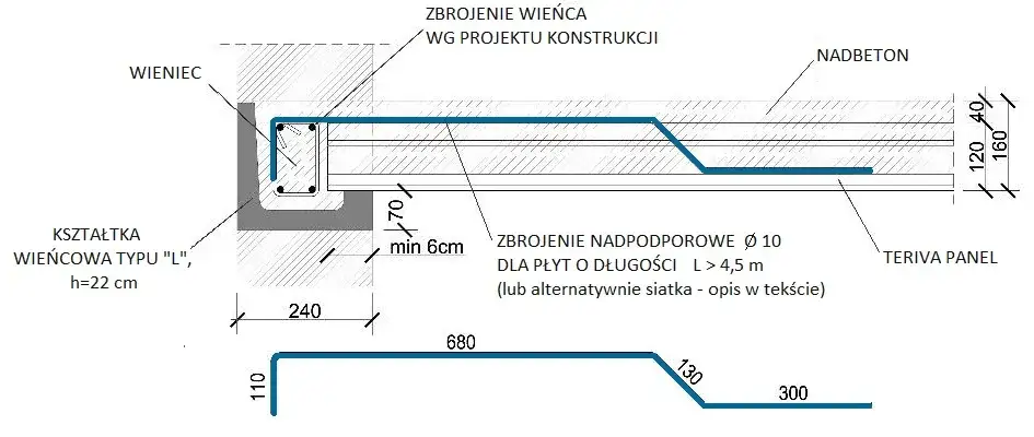 przekr&oacute;j zbrojenia stropu teriva
