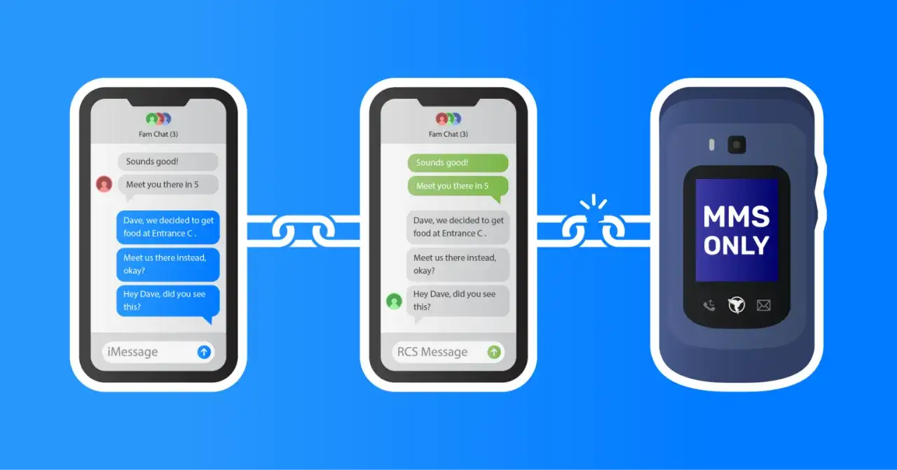 Två smartphones visar chattkonversationer, en med iMessage och en med RCS, som båda kan skicka sms till flera samtidigt. En äldre mobiltelefon visar
