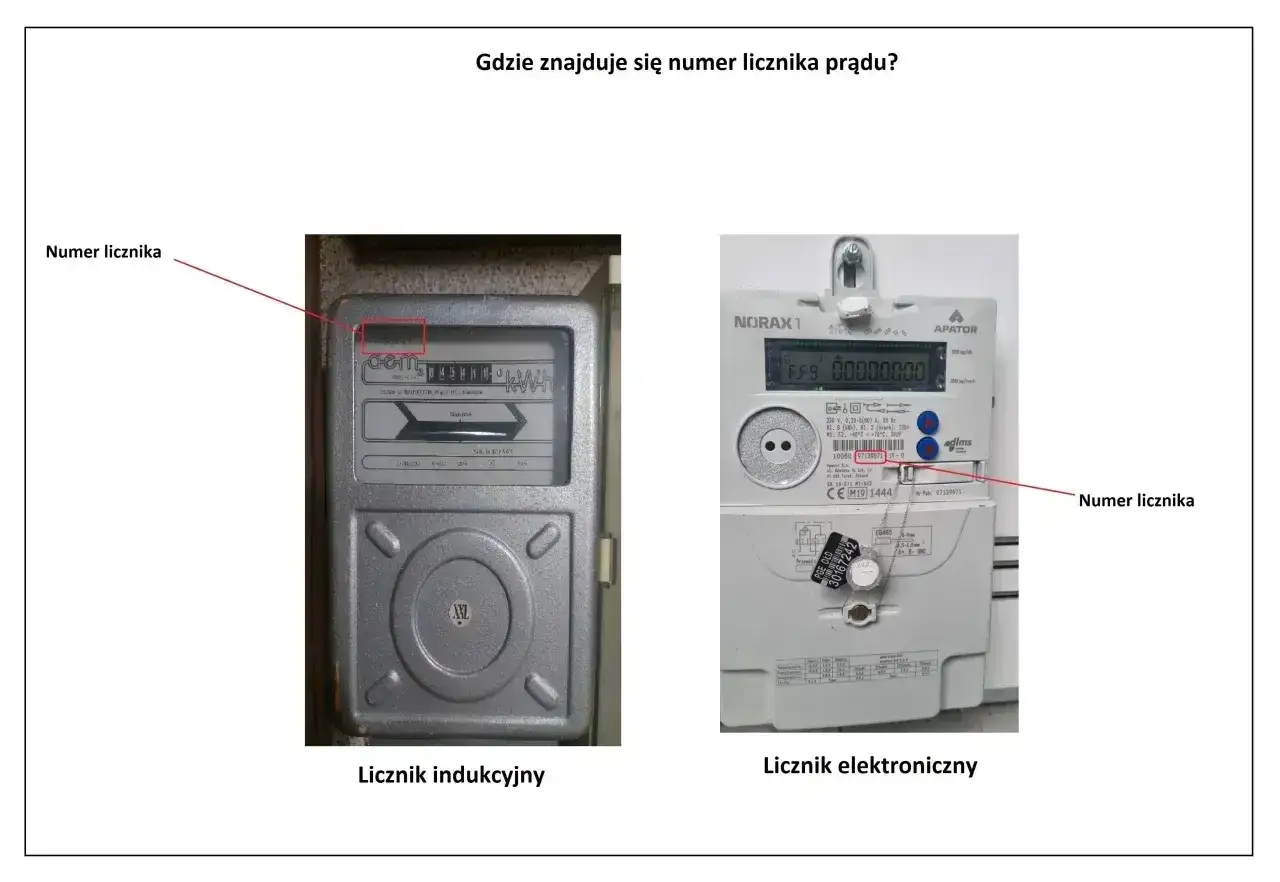 Na zdjęciu dwa liczniki prądu: indukcyjny i elektroniczny. W obu przypadkach zaznaczono, gdzie znajduje się numer licznika.