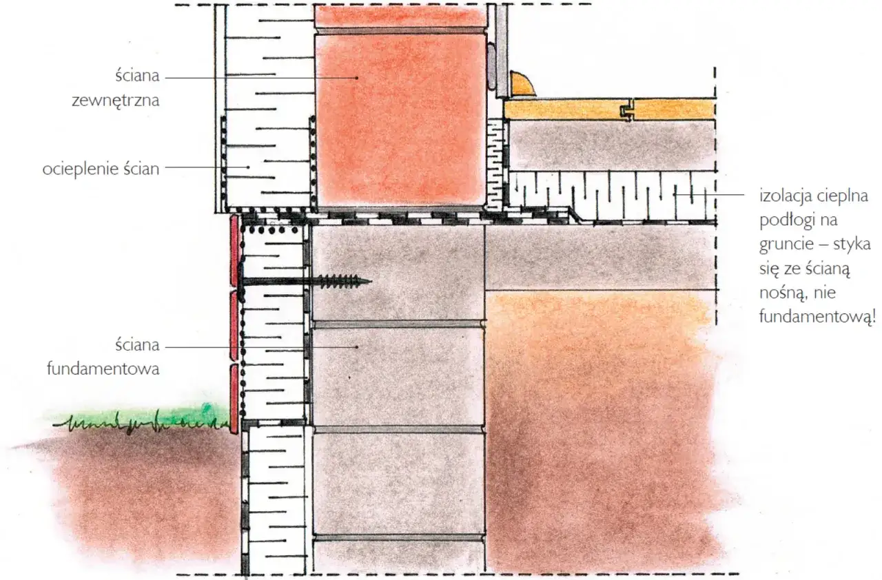 mostki termiczne płyta fundamentowa schemat