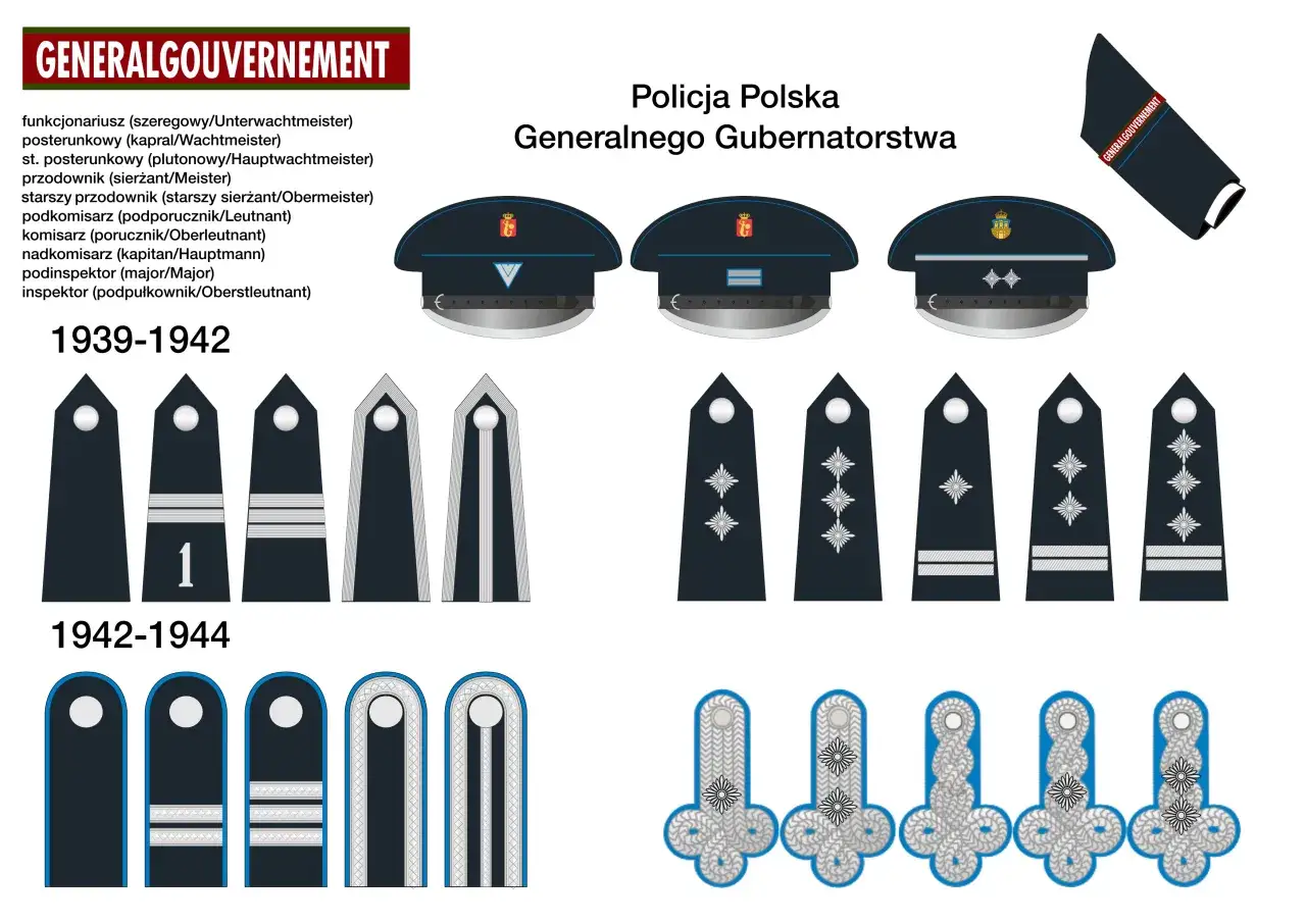 tabela dystynkcji policji polskiej