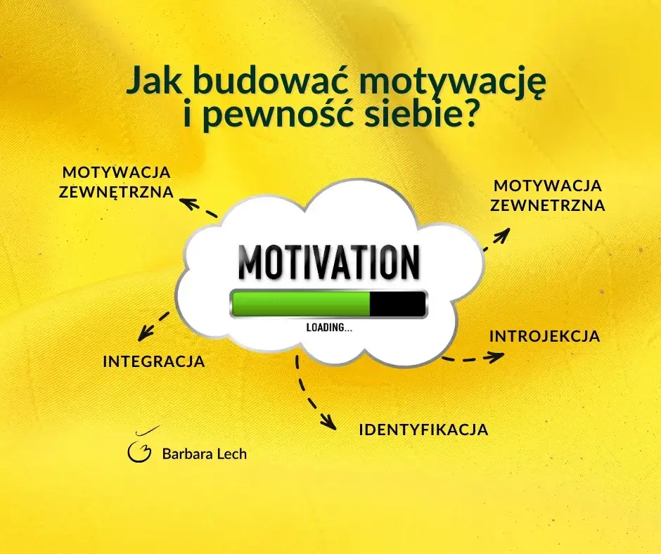 motywacja wewnętrzna vs zewnętrzna, r&oacute;żnice w motywacji