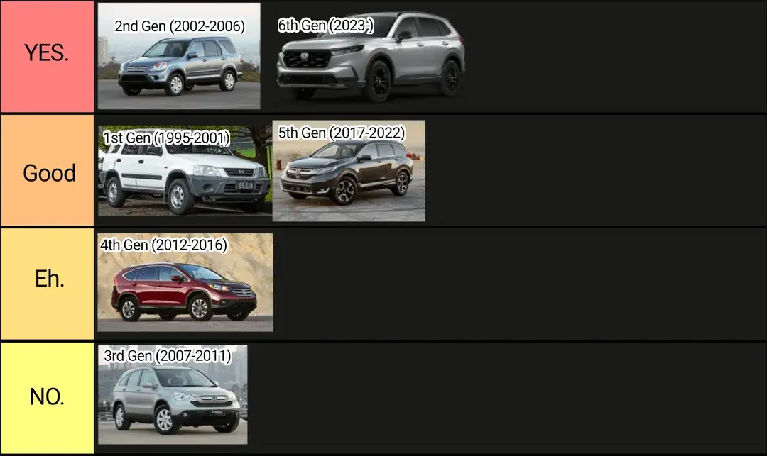Honda CRV spoiler generations comparison