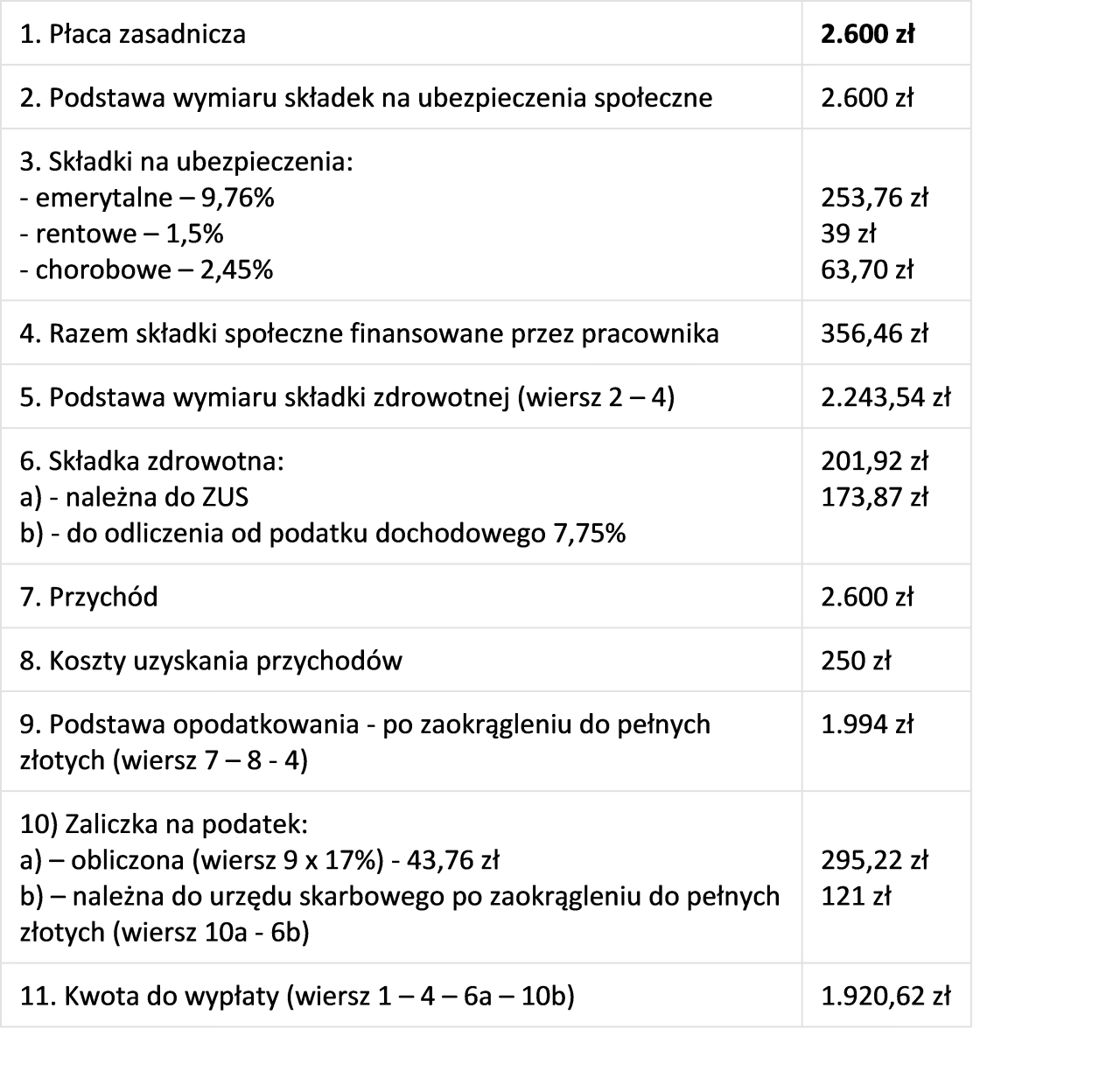 schemat obliczania wynagrodzenia netto