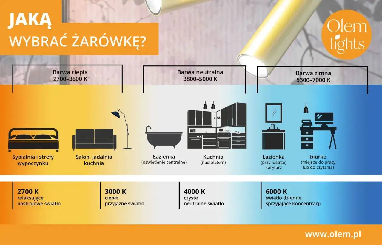 Barwa neutralna 3800-5000 K idealna do kuchni i łazienki. Wybierz odpowiednią barwę światła dla każdego pomieszczenia.