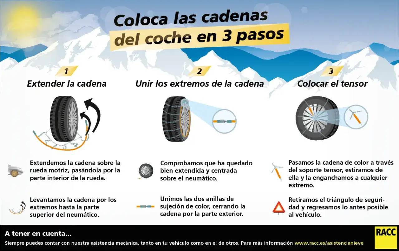 Instrucciones visuales sobre donde se colocan las cadenas de nieve en un coche, divididas en 3 pasos: extender, unir y tensar.