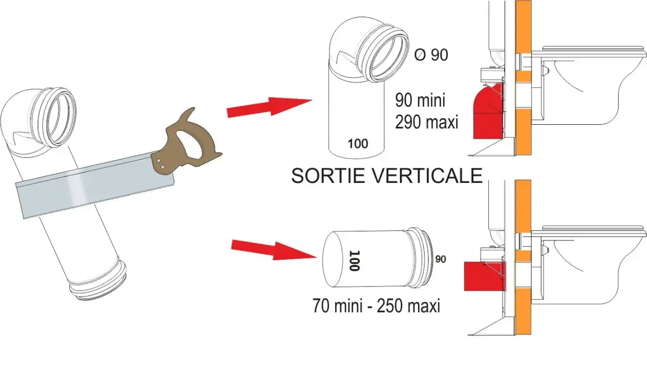 Sch&eacute;ma d'installation pour raccordement WC suspendu : coupe de tuyau et diff&eacute;rentes options de sortie verticale.