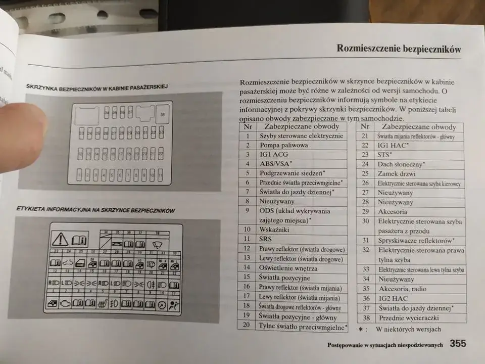 Schemat podłączenia hardwire kit do skrzynki bezpieczników w samochodzie
