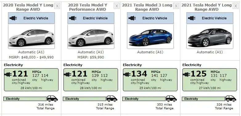 Tesla Model 3 vs Model Y porównanie baterii
