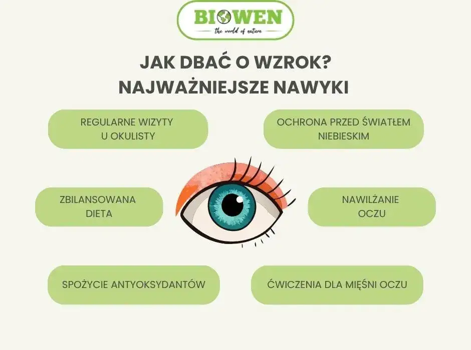 Czynniki wpływające na wzrok, ochrona oczu