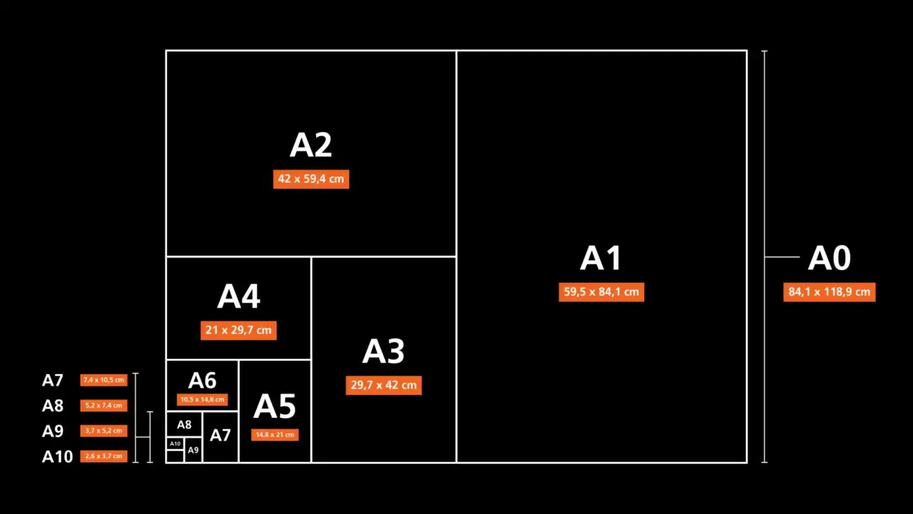 Schema dei formati carta serie A, da A0 ad A10, con dimensioni in cm.