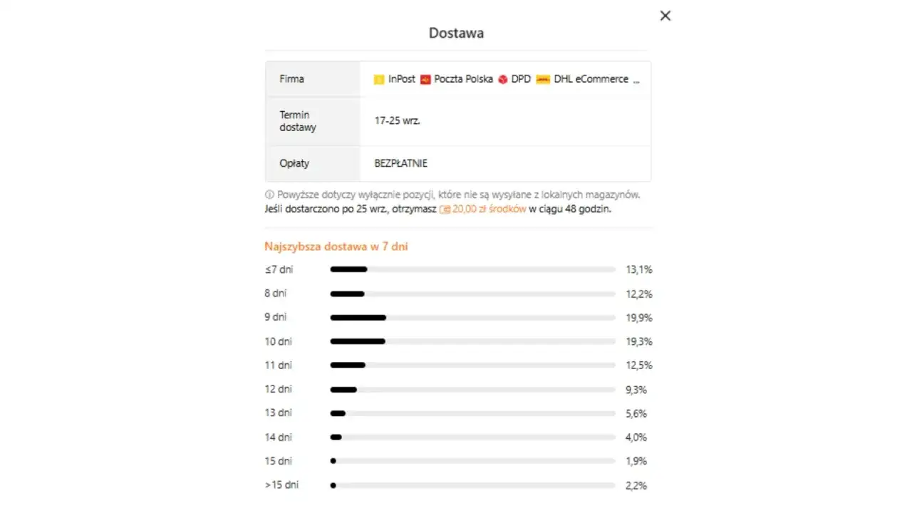 Szacowany czas dostawy paczki z Temu: 17-25 września. Darmowa dostawa. Najczęściej paczki docierają w 7-10 dni.