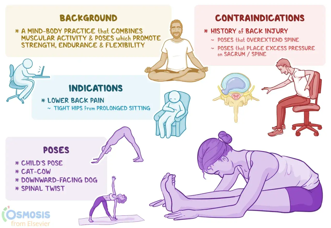 Yoga per il mal di schiena: indicazioni, controindicazioni e posizioni come il cane a testa in gi&ugrave;. Aiuta a prevenire il colpo d'aria alla schiena.