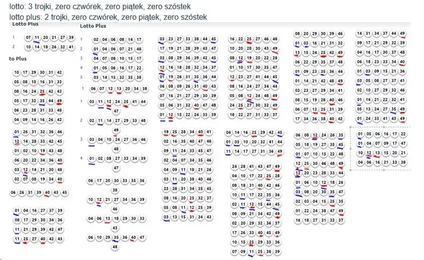 Prawdopodobieństwo wygranej w Lotto infografika