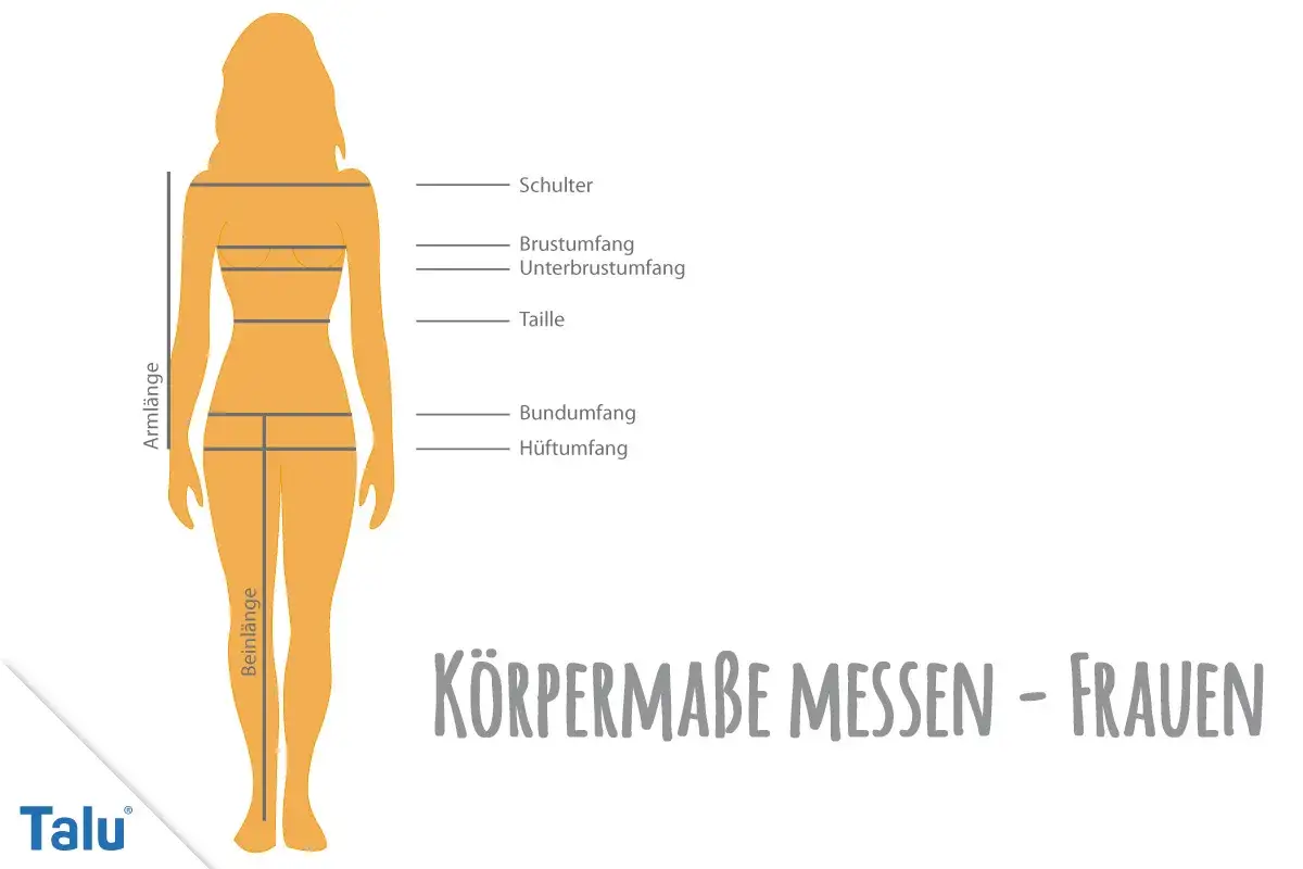 Schema zur Körpervermessung von Frauen: Schulter, Brustumfang, Unterbrustumfang, Taille, Bundumfang, Hüftumfang, Armlänge, Beinlänge.