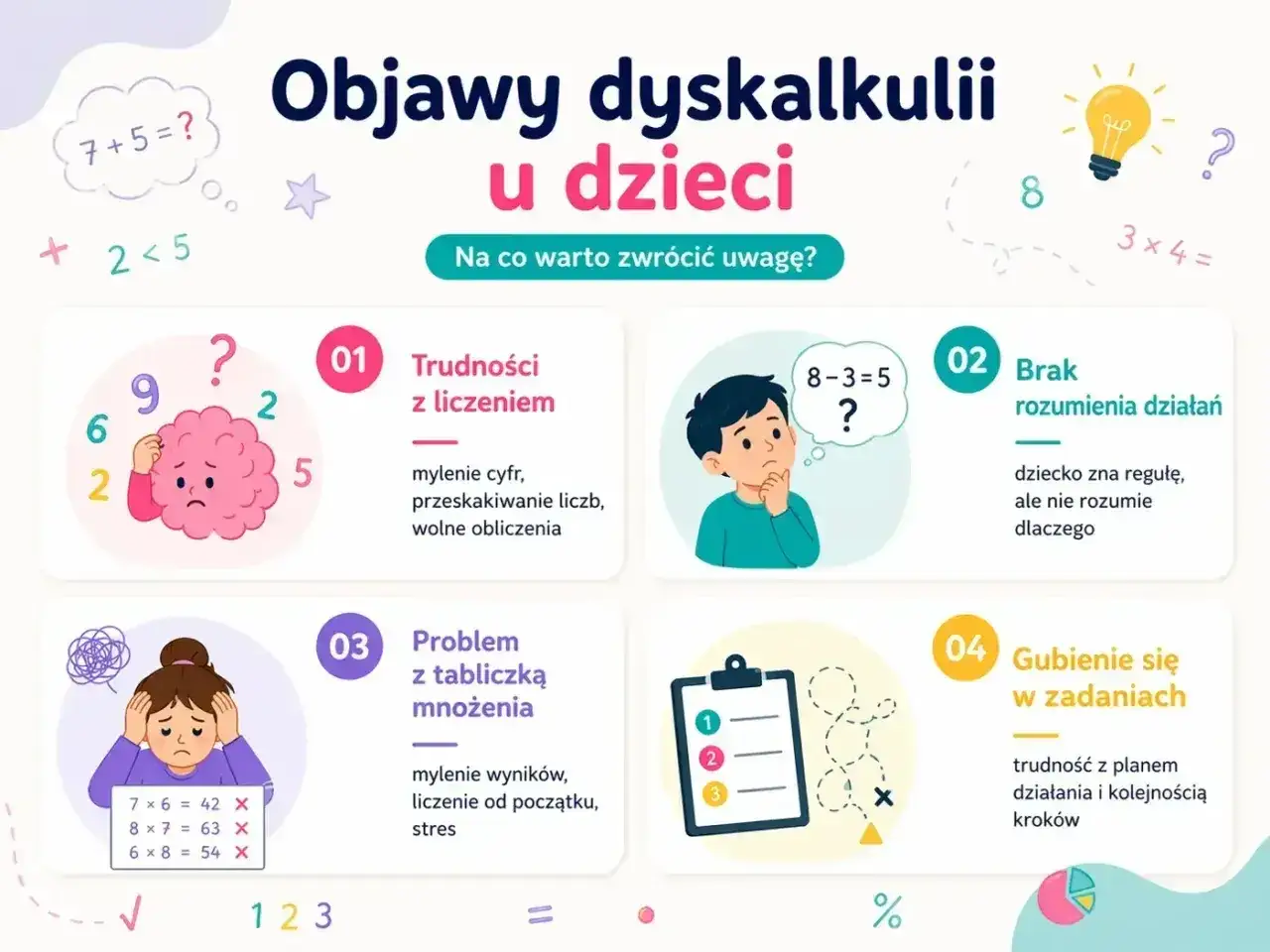 Objawy dyskalkulii u dzieci: trudności z liczeniem, brak rozumienia działań, problem z tabliczką mnożenia, gubienie się w zadaniach.