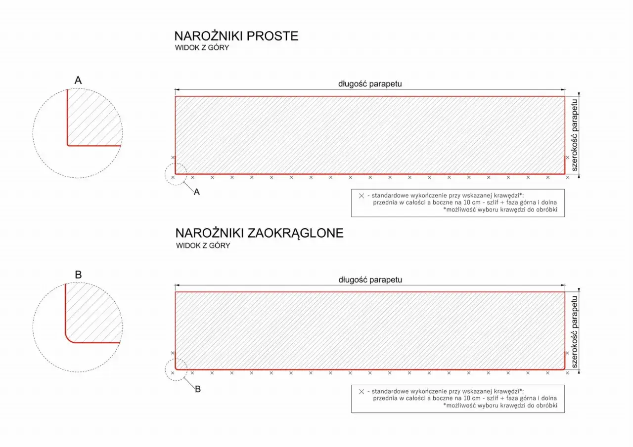 Schemat pokazuje grubość parapetu wewnętrznego dla narożnik&oacute;w prostych i zaokrąglonych, z wymiarami długości i szerokości.