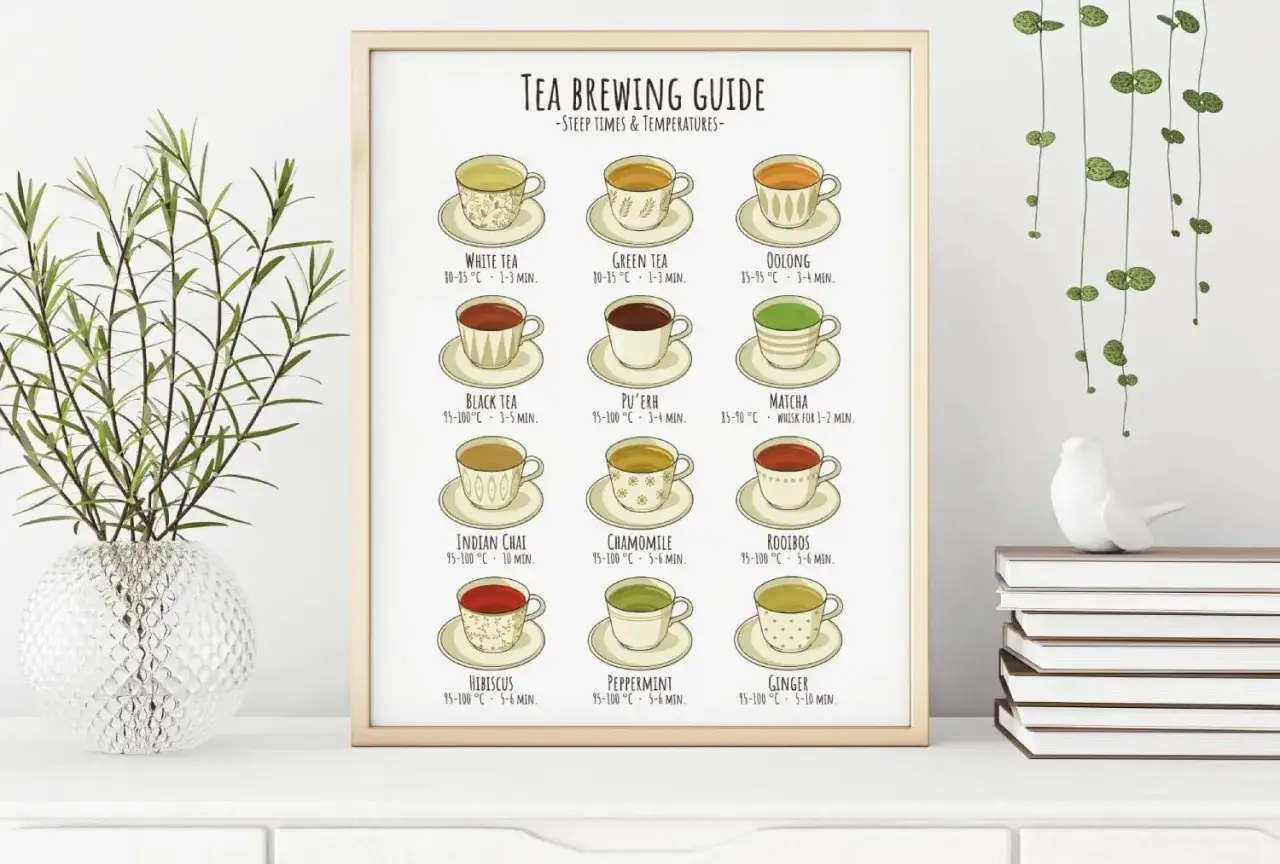 infografika błędy w parzeniu herbaty