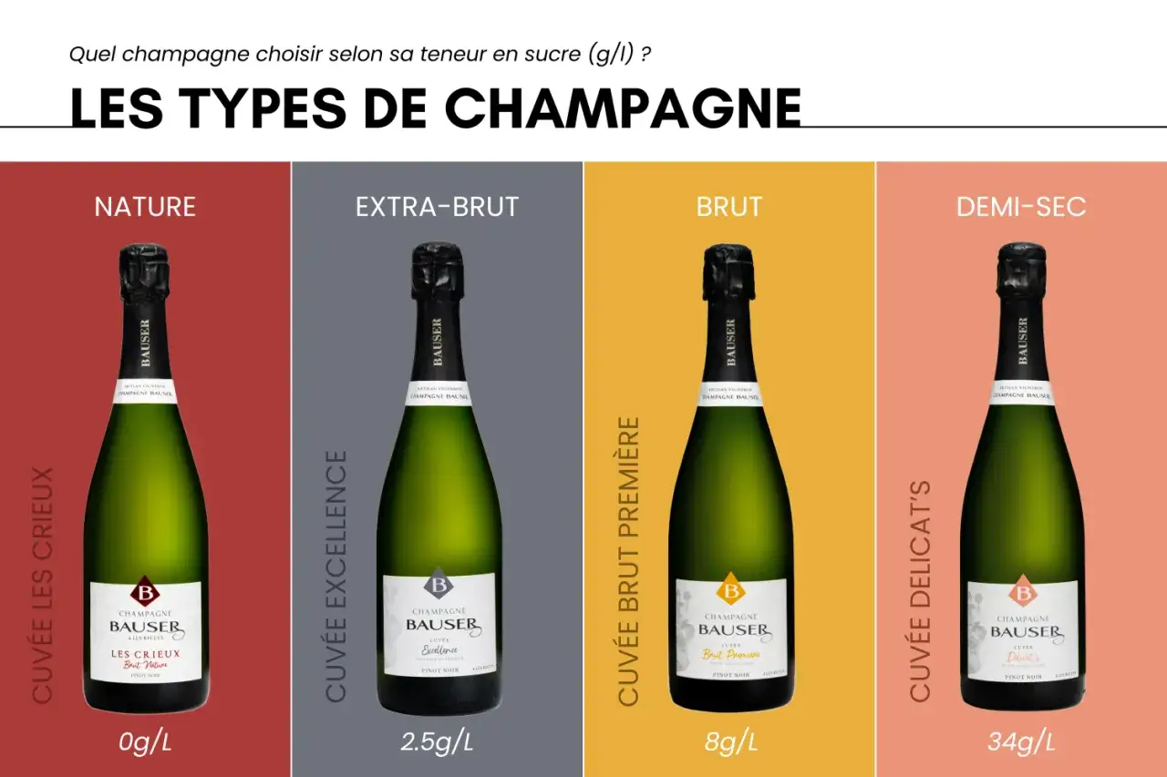 Quatre bouteilles de champagne Bausser, chacune avec une contenance bouteille champagne différente en sucre : Nature (0g/L), Extra-Brut (2.5g/L), Brut (8g/L) et Demi-Sec (34g/L).