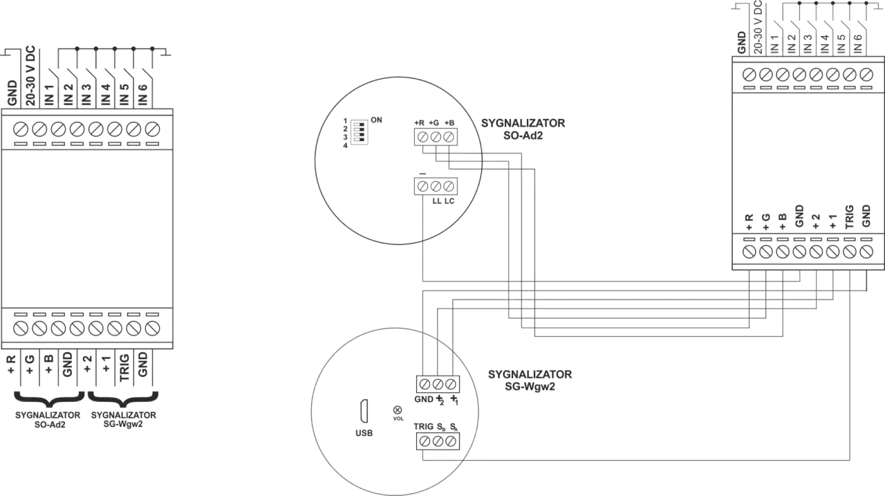 Schemat połączeń sygnalizatorów z modułem gateway. Pokazuje, jak moduł gateway integruje się z sygnalizatorami SO-Ad2 i SG-Wgw2.