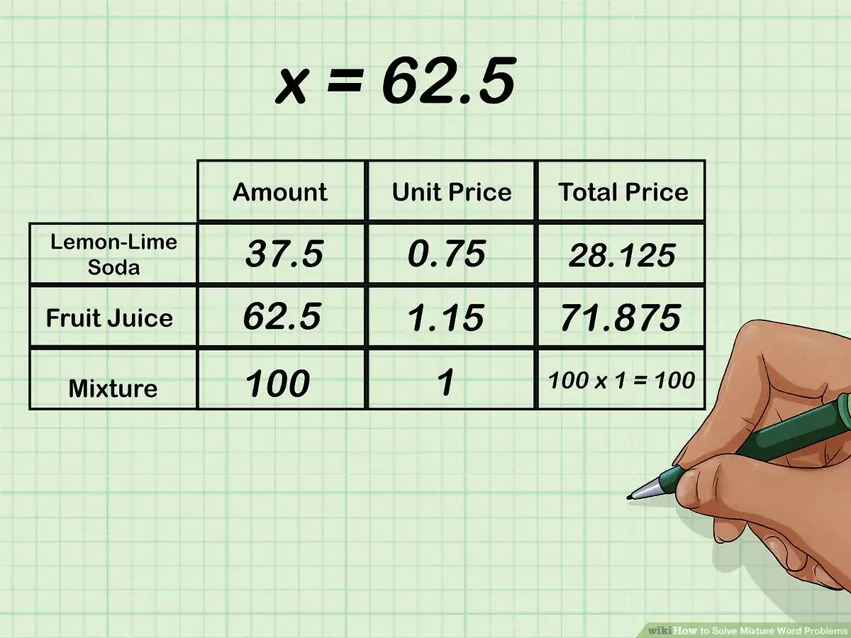 Tabla que muestra el c&aacute;lculo de **problemas de mezclas**: refresco de lim&oacute;n, jugo de fruta y la mezcla total con sus cantidades, precios unitarios y totales.