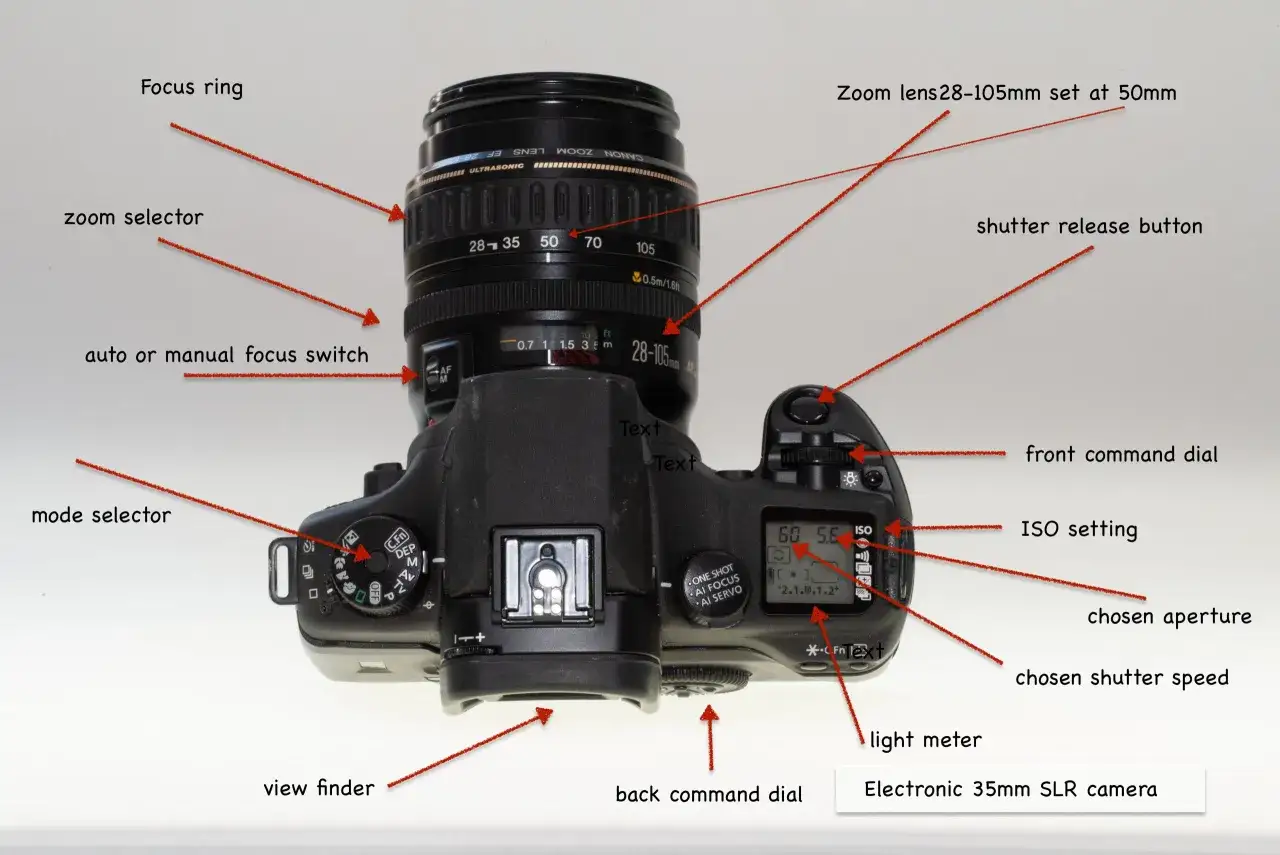 Elektroniczny aparat 35mm SLR z obiektywem zoom 28-105mm, pokrętłem wyboru trybu, spustem migawki i wizjerem.