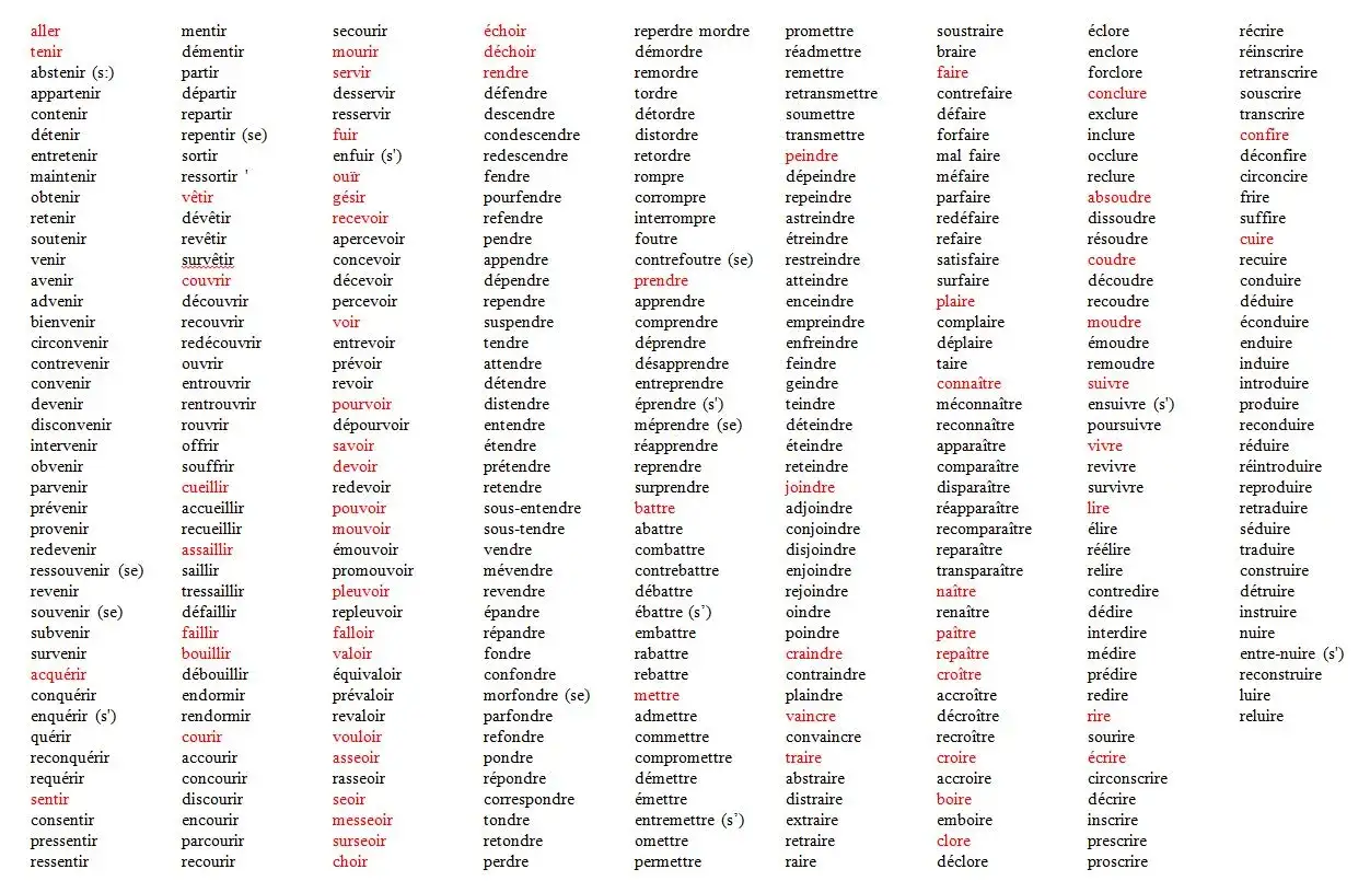 Liste de verbes pour la paître conjugaison.