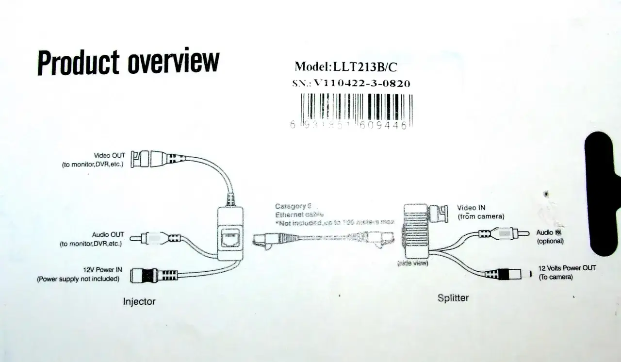Schemat połączeń wtyczek DC BNC RJ45