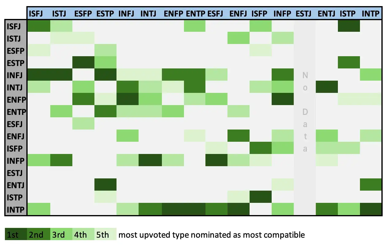 Teorie dopasowania MBTI