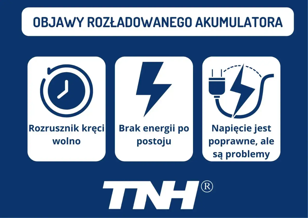 Objawy głębokiego rozładowania akumulatora: rozrusznik kręci wolno, brak energii po postoju, napięcie poprawne, ale są problemy.