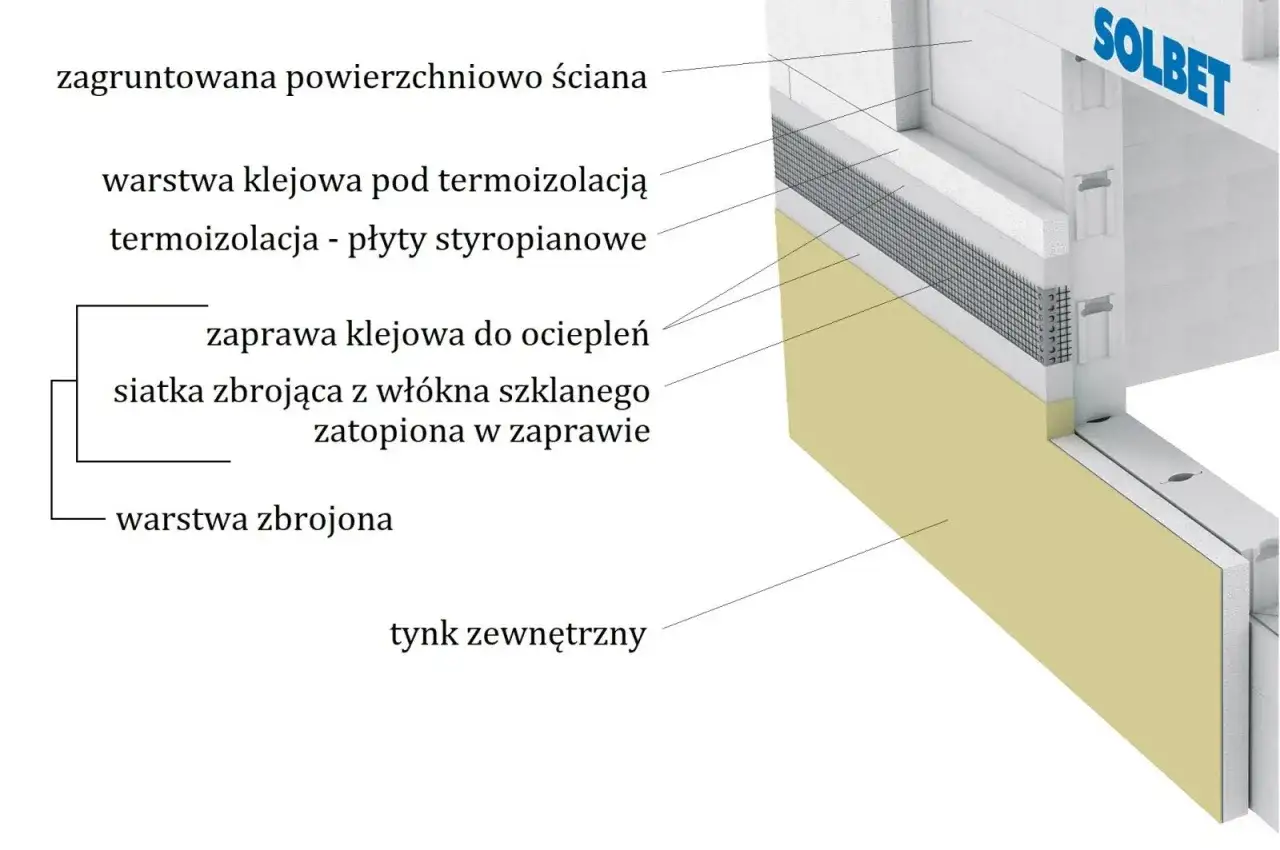 Przekrój ściany z płytami styropianowymi, pokazujący warstwy izolacji i tynku. To nowoczesny dom ze styropianu.